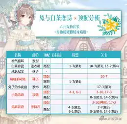 奇迹暖暖顶配兔与白茶恋诗