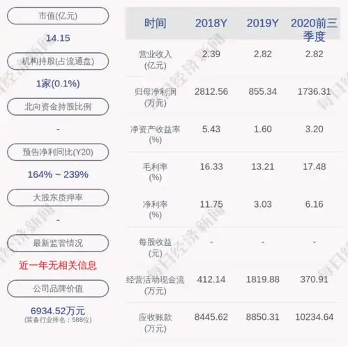 弘宇股份筹划重大资产重组,股票停牌