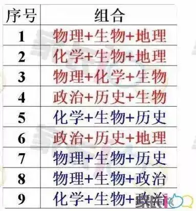 武汉新高考选科悄然启动从此不再唱同桌的你