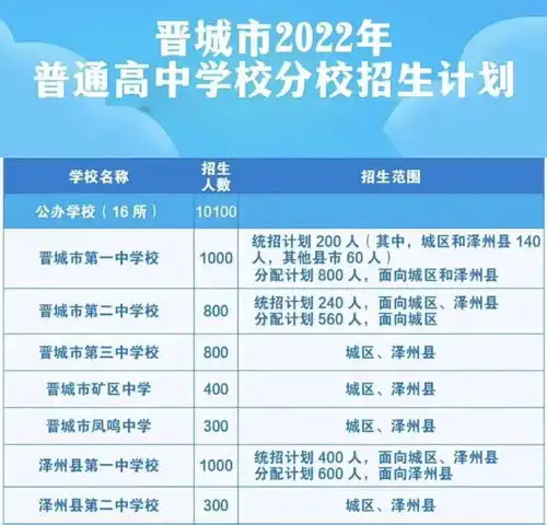 重磅2022年陵川普通高中招生计划发布