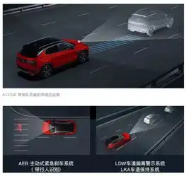 领克01宝马x1和奥迪q3盲测数据出炉,你猜对了吗
