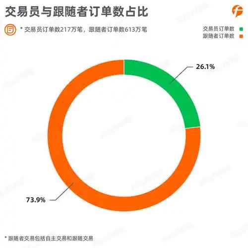 followme2020上半年外汇行业社区交易报告正式出炉