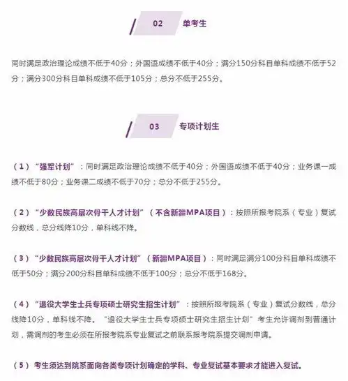 快讯清华大学2022考研复试分数线公布