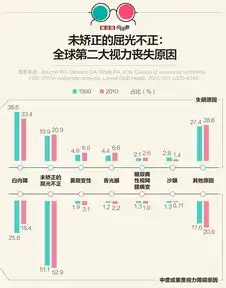 10个高中生8个近视想治愈