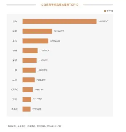 华为手机凭什么连续六年中国市场满意度第一老用户才是最核心资产
