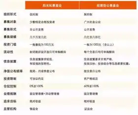 手把手教你学私募,听说很赚钱的私募基金究竟是何方神圣