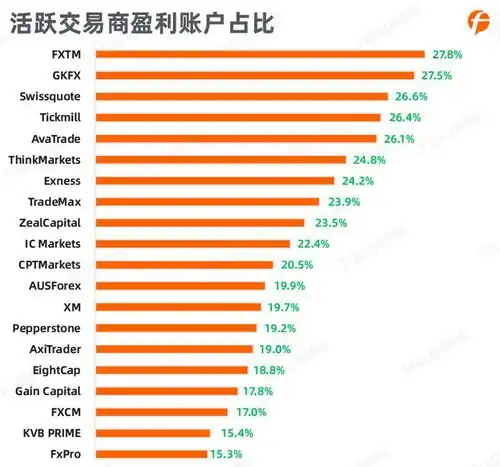 followme2020上半年外汇行业社区交易报告正式出炉