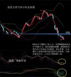 金胜有道1.5日内现货天然气沥青原油白银操作建议