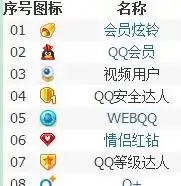 最新版qq图标含义