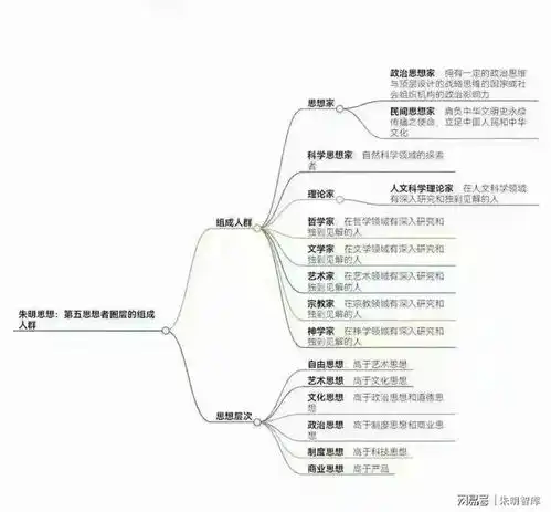 朱明流家思想中自我认知内在价值与社会成就辩证关系