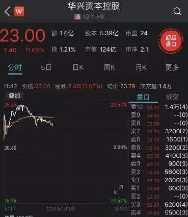券商系统都崩了打新快手,太火爆了