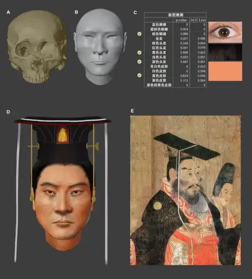 北周武帝宇文邕生前面貌复原,或因长期服用丹药英年早逝