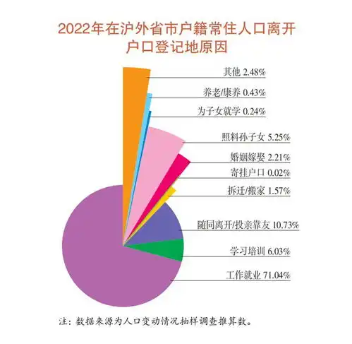 2022年上海常住人口多少60岁及以上占比多少数据来了
