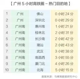 马蜂窝2019年五一小长假旅游趋势报告
