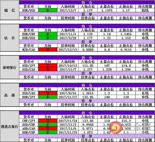 2017年12月28日最新外汇市场情绪和投行持仓报告