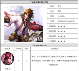 王者荣耀李白新皮肤龙陵怎么样新皮肤赏析
