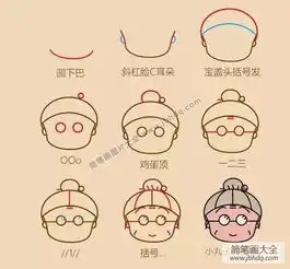 樱桃小丸子人物头像画法步骤图