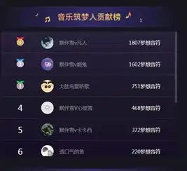 酷狗要帮主播圆歌手梦,为何最后一地鸡毛