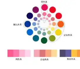 ppt报告撰写配色方案