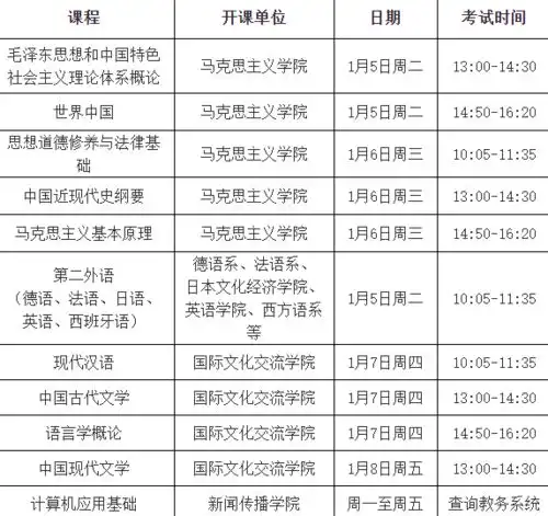 祝sisuer全体本科生2021新年快乐,考试加油