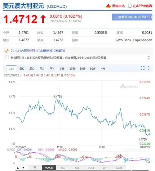 澳洲联储维持关键利率在0.25不变美元兑澳元短线走弱