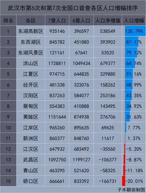 武汉,最真诚的买房建议
