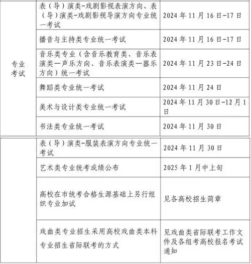 8省已公布25届相关资讯