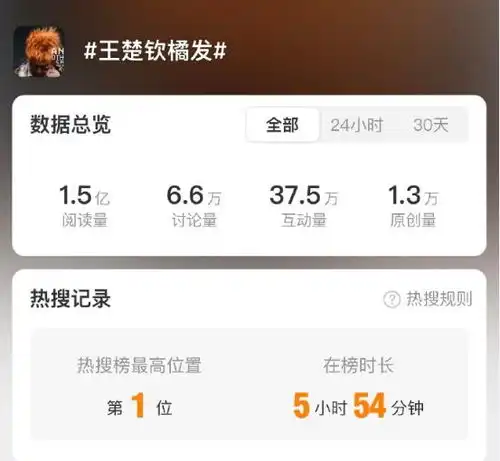 王楚钦登时尚杂志封面引热议一头橘发冷峻帅气lv套装超14万元