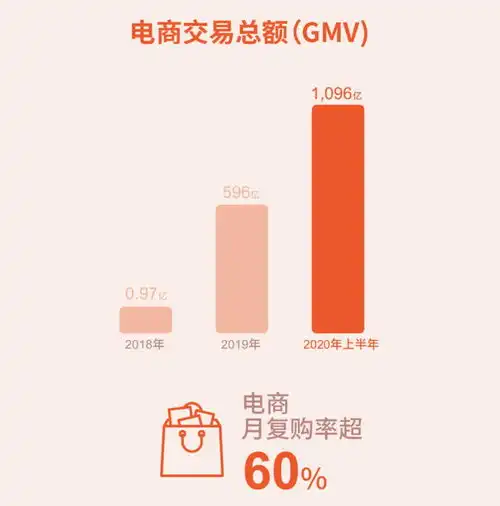 快手提交上市招股书,短视频第一股要诞生了