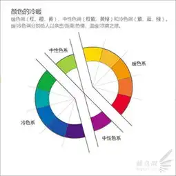 高级摄影课程之人像后期处理技巧