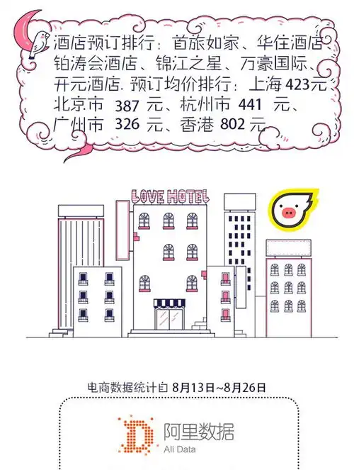 阿里出了份七夕报告是不是单身从你住的地方就能看出