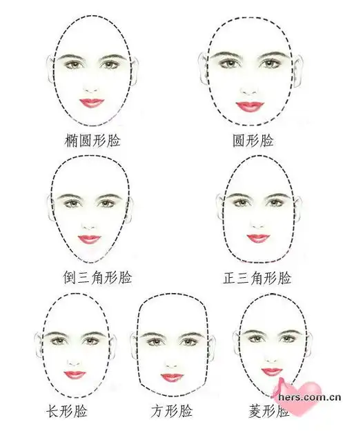 怎样知道自己是什么脸型,最好带图片
