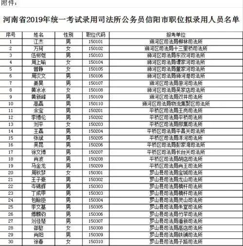 拟录用人员99名附名单