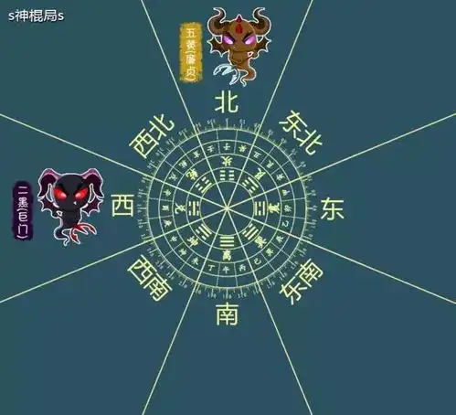 教你在家居风水中,收拾捣乱你运气的两只小恶魔终于齐全了手相面相眼相嘴相
