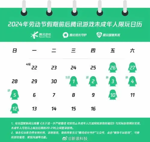 五一未成年人限玩安排共可玩9小时网游每天1小时