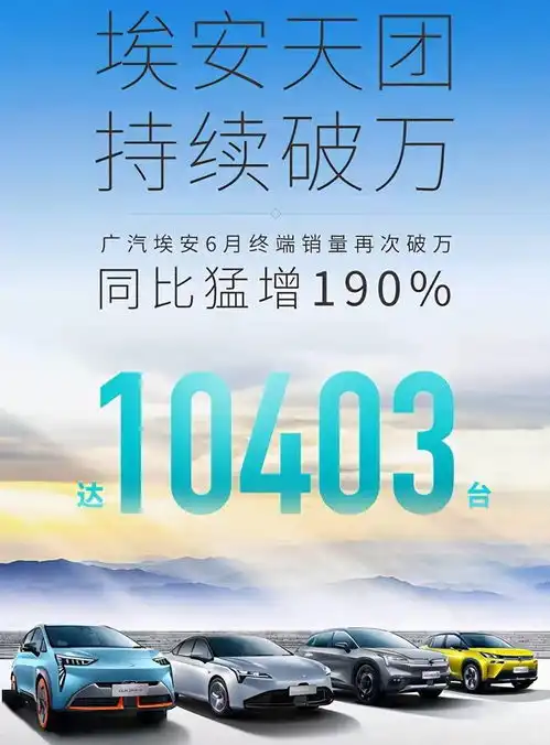 背靠大树好乘凉,广汽埃安超新势力,销量暴涨,到底是哪些人在买