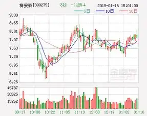 梅安森筹划重大资产重组明起停牌