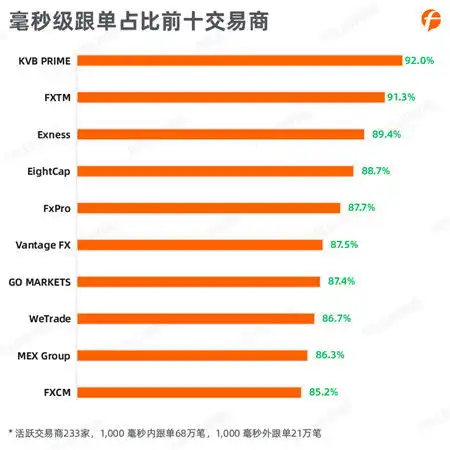 followme2020上半年外汇行业社区交易报告正式出炉