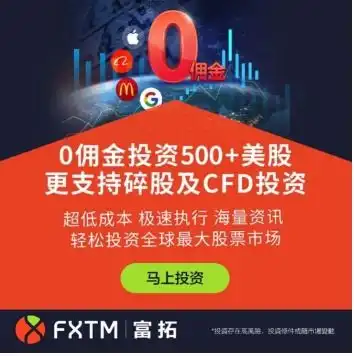 fxtm富拓外汇为投资者创造更多价值