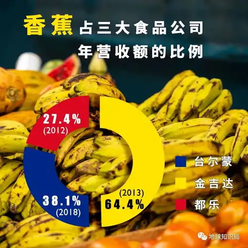 这群国家离美国太近,离天堂太远