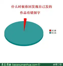 第话自制党加强迫症的痛官方在线漫画全集免费看暴走漫画