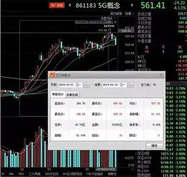 怪事5g股获机构调研五百次东方通信一次没轮上