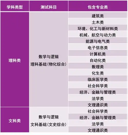 清华大学2022年自强计划招生简章