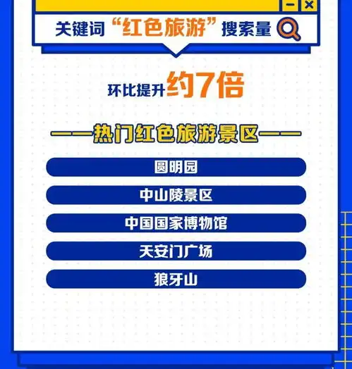 五一人均出游4.18天,你在外面浪了几天