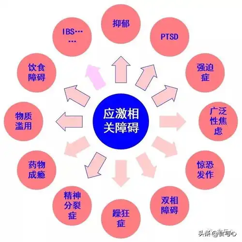 肠漏,你必须知道的热知识7抑郁症精神分裂症和强迫症