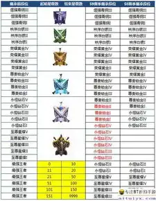 王者荣耀今日开启s9新赛季,你定到什么段位了