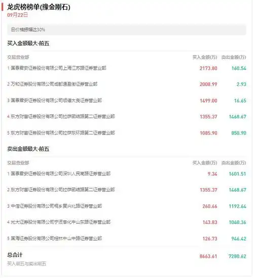 手把手教你用龙虎榜炒股,新手也能学会
