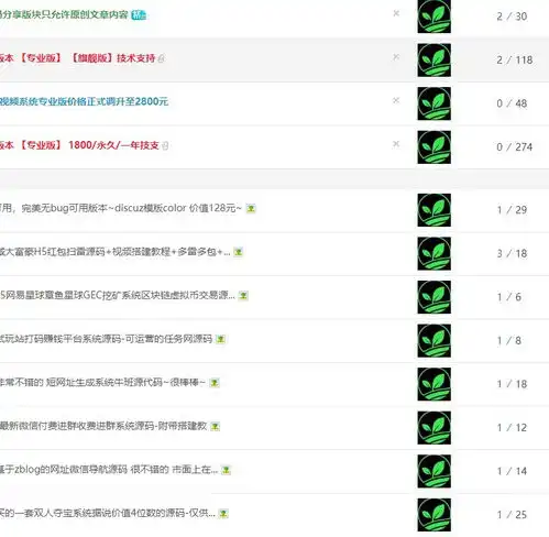 discuz如何为主题帖列表页添加头像,显示发帖者头像