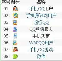 手机qq各种图标的含义