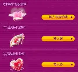 2012情人节最后一次大声说我爱你活动中的蓝钻特权徽章和qq会员徽章是永久的吗